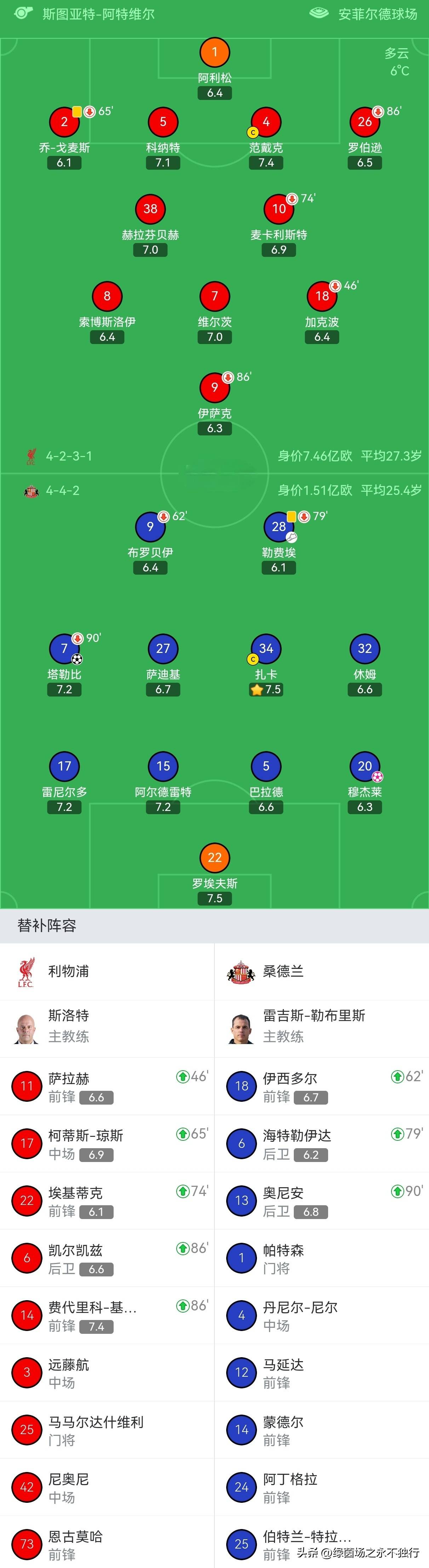 关于赛前阿森纳备战欧联赛前西汉姆调整名单以备中超，山东泰山今晨外线爆发都惊呆了的信息