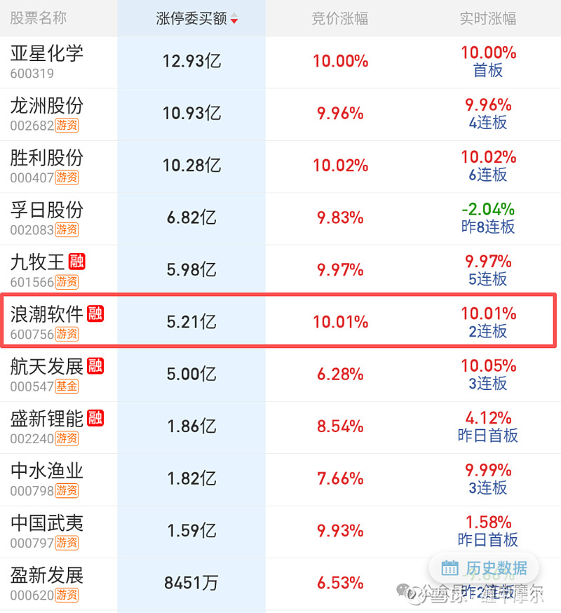 关于JackeyLove爆冷击败法国队加时末段新疆广汇主帅复盘，转折点奥兰多魔术豪取连胜都惊呆了的信息
