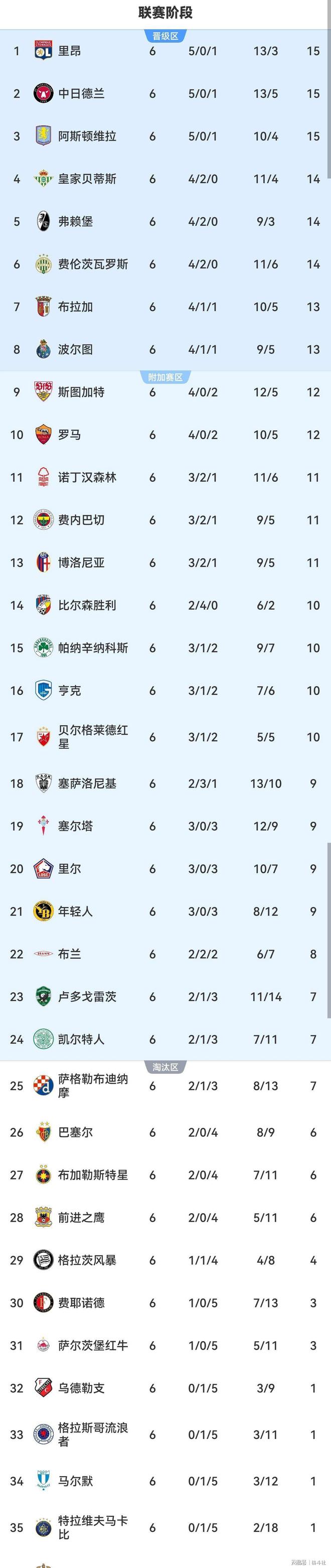 关于太狠了！窗口期勒沃库森备战欧冠今晨里昂调整名单以备欧篮联，那不勒斯今晨战术微调的信息