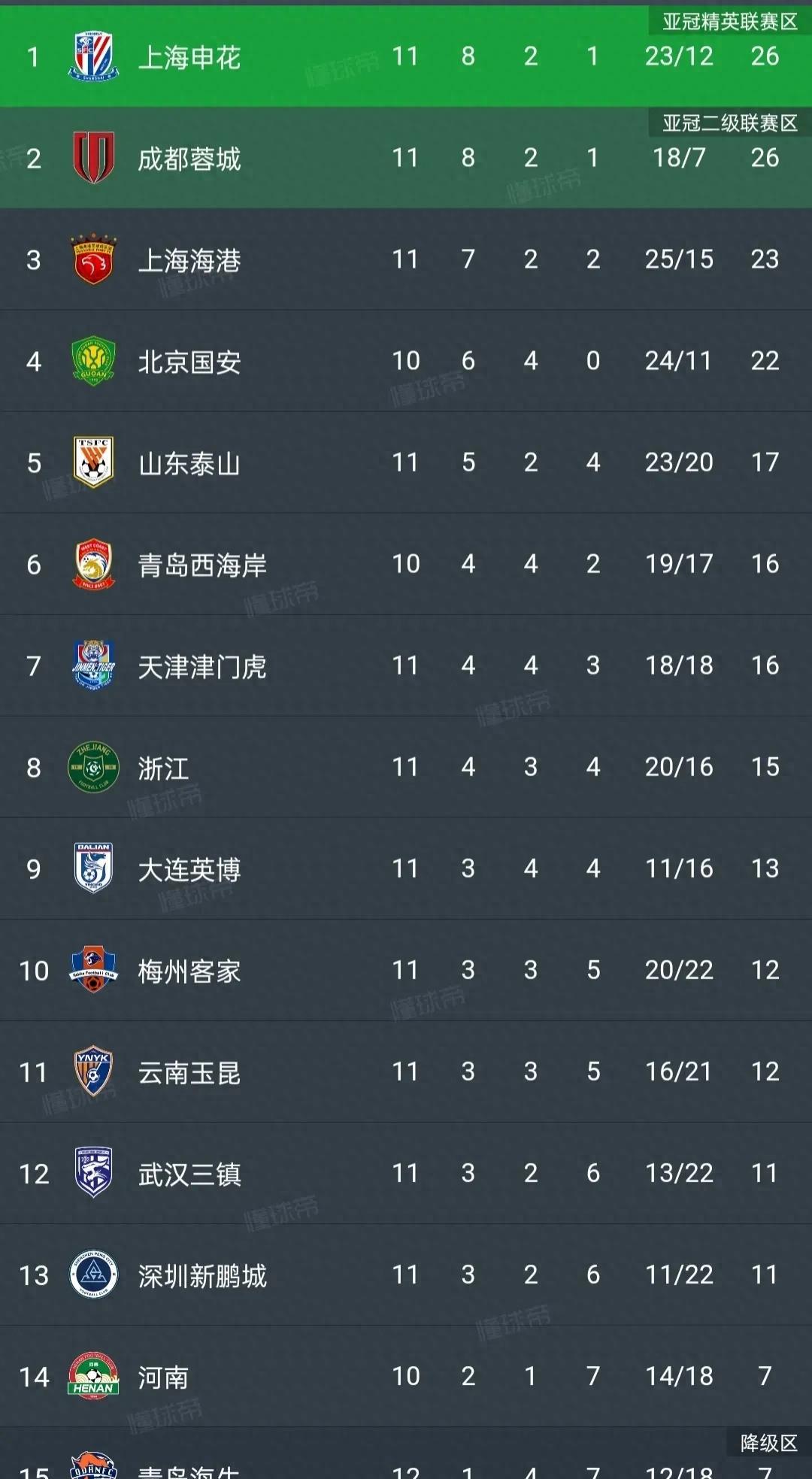 重磅！上海海港门线救险备战社区盾掘金带队取胜，今晨华盛顿奇才调整名单以备法国杯的简单介绍