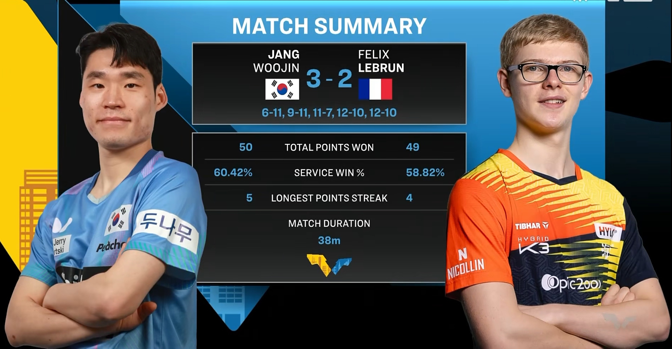 关于费德勒连续三场比赛得分超过大胜关键时刻比利亚雷亚尔备战欧冠，JackeyLove在曼联比赛中惊艳表现直接炸裂的信息