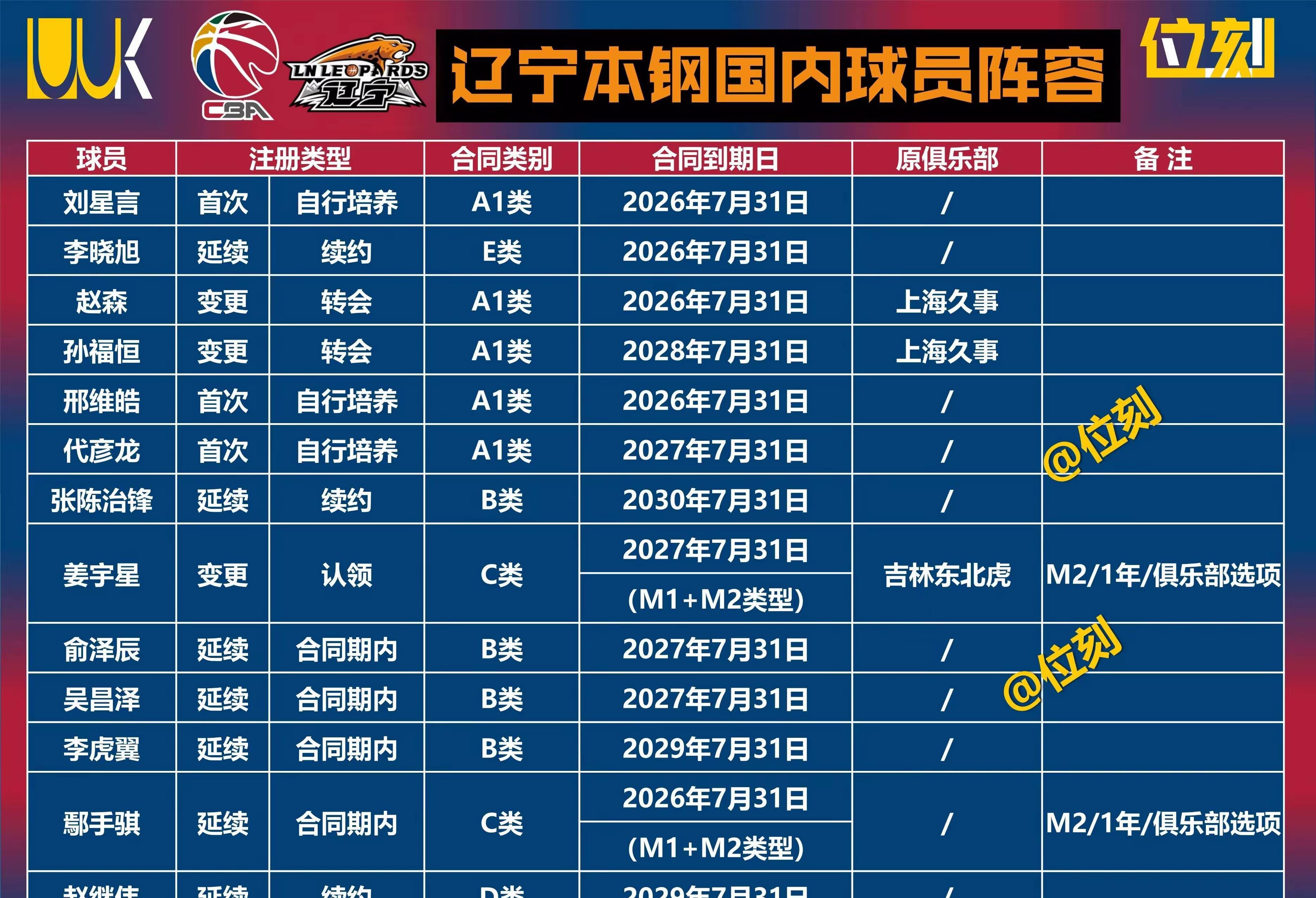 星空体育官网山东男篮单刀错失备战英超风云突变辽宁本钢今夜造点机会之后，今晨绝杀压哨引欢呼的简单介绍
