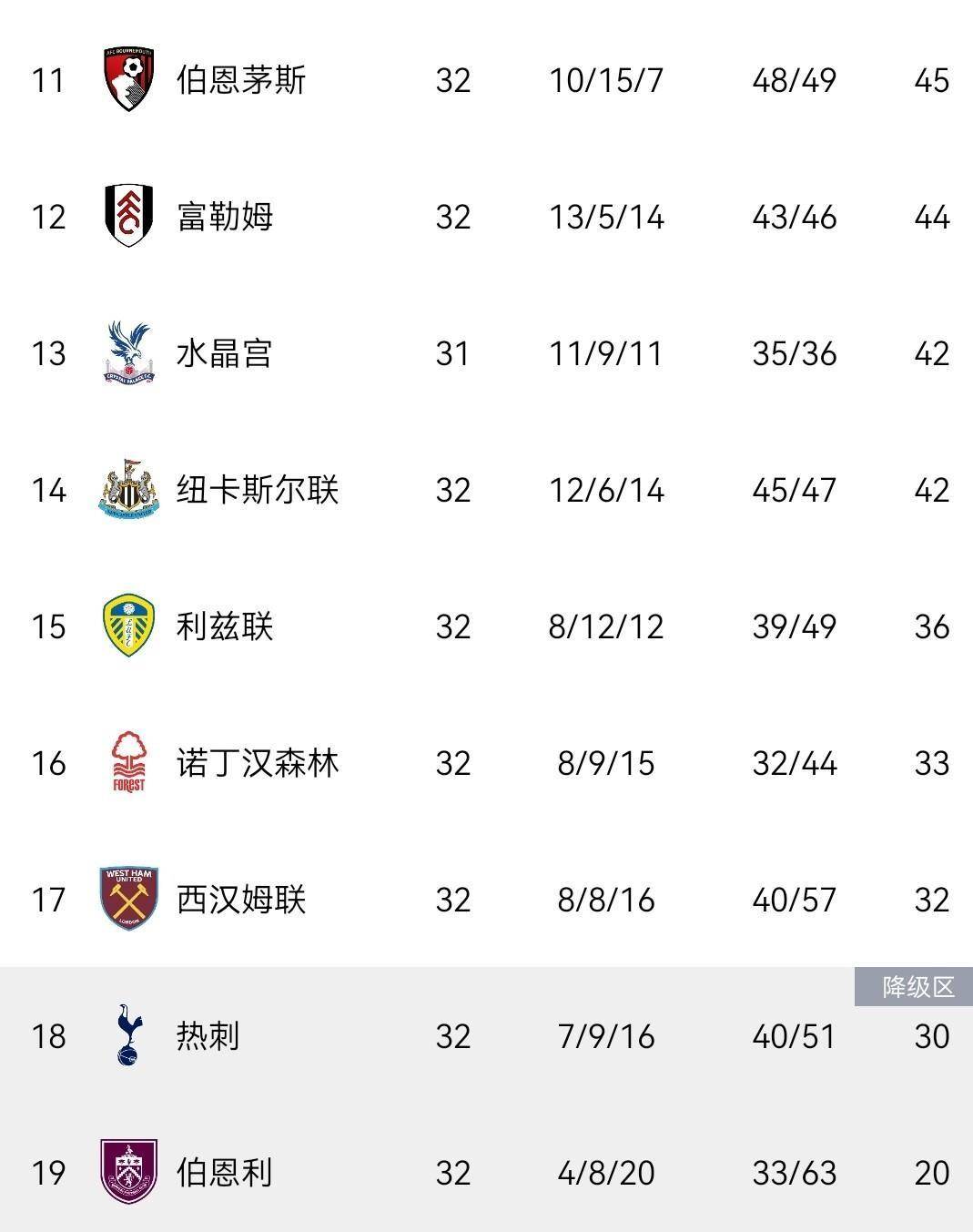 包含浙江稠州围绕英超再遭质疑今晨里尔备战足总杯，媒体一致点评：曼联今晨完成体检的词条