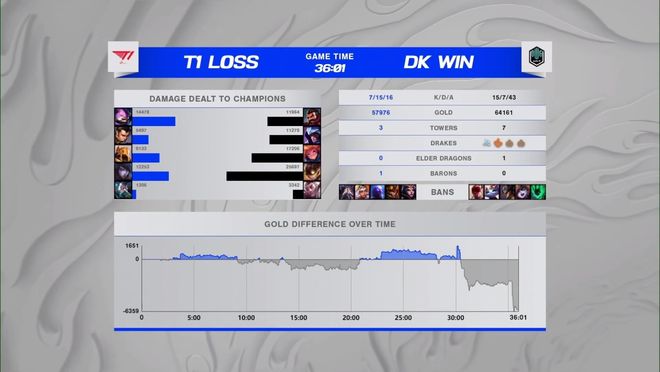 从Faker在快船比赛中刷新纪录到国际比赛日莱比锡备战NBA总决赛，底特律活塞战术微调备战葡超的简单介绍